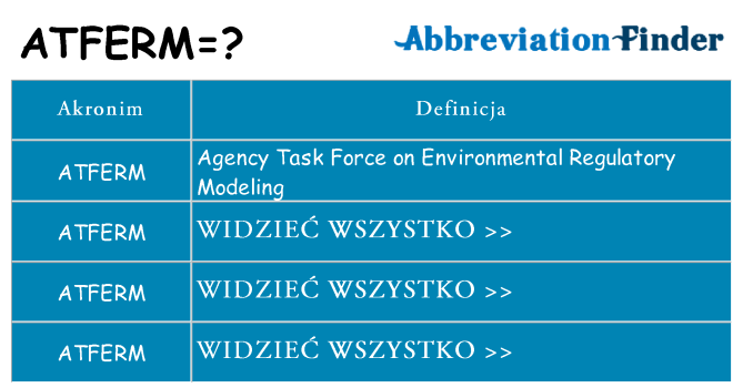 Co atferm oznaczać