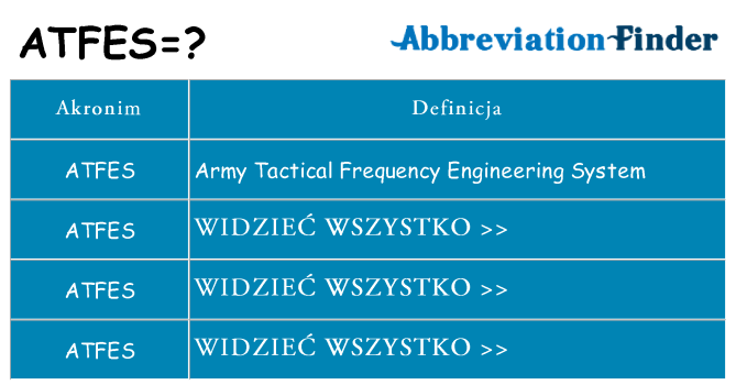 Co atfes oznaczać