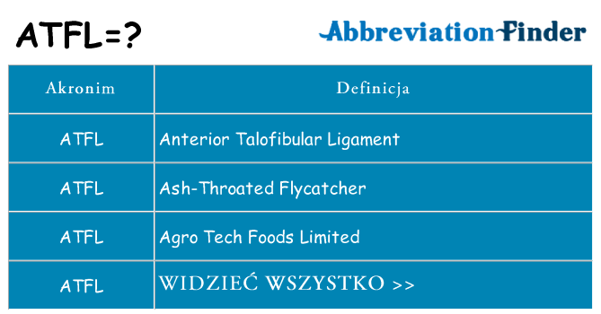 Co atfl oznaczać