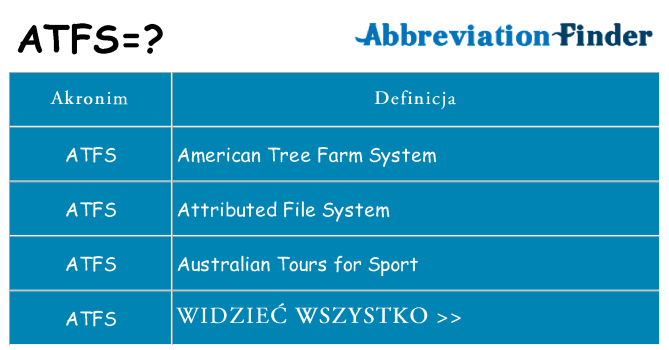 Co atfs oznaczać