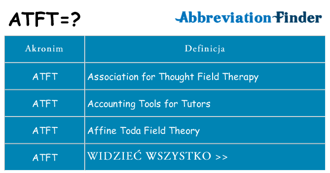 Co atft oznaczać