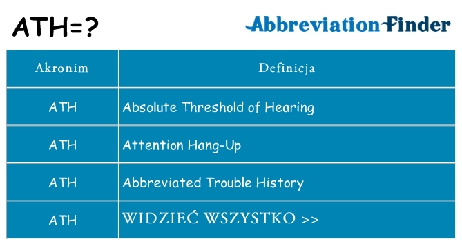Co ath oznaczać