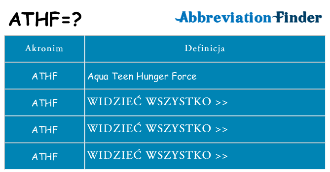 Co athf oznaczać