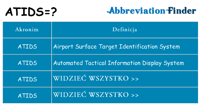 Co atids oznaczać