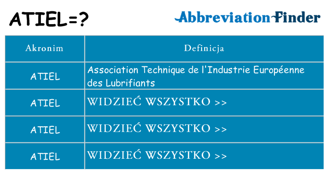 Co atiel oznaczać