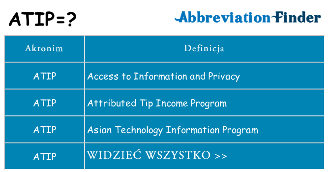 Co atip oznaczać