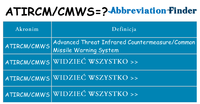 Co atircmcmws oznaczać