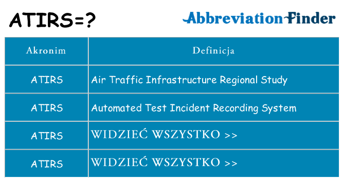 Co atirs oznaczać