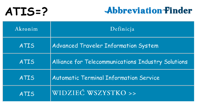 Co atis oznaczać