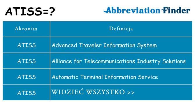 Co atiss oznaczać