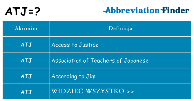 Co atj oznaczać