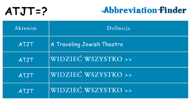 Co atjt oznaczać