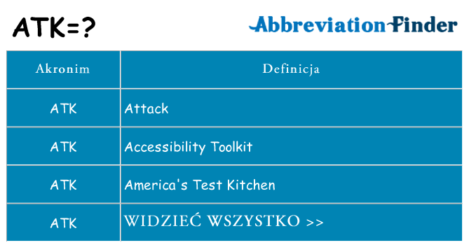 Co atk oznaczać