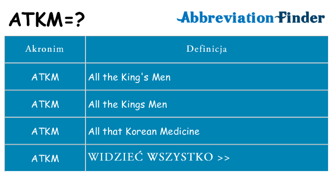 Co atkm oznaczać