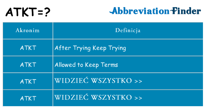 Co atkt oznaczać