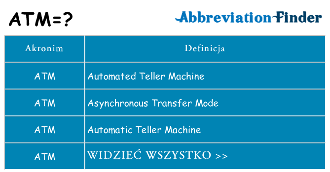 Co atm oznaczać