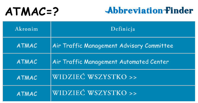 Co atmac oznaczać