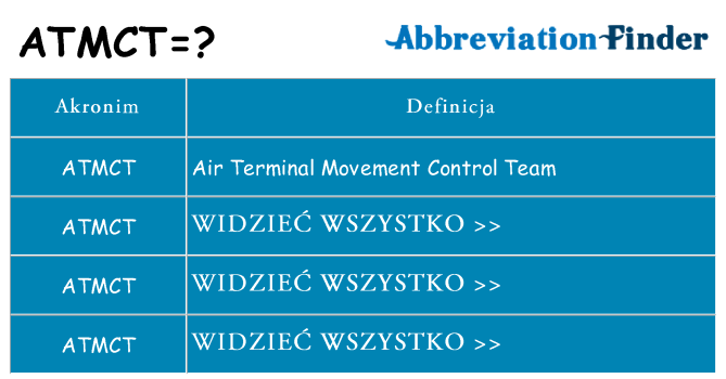 Co atmct oznaczać