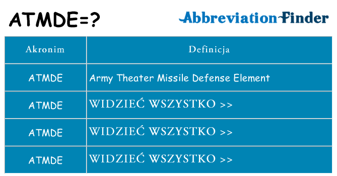 Co atmde oznaczać