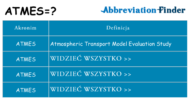 Co atmes oznaczać