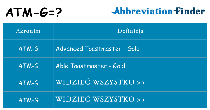 Co atm-g oznaczać