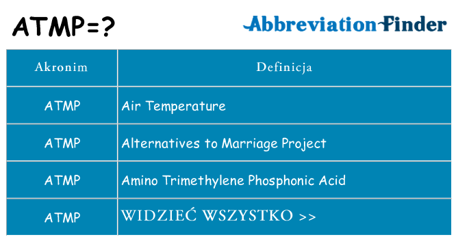 Co atmp oznaczać