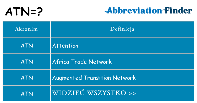 Co atn oznaczać