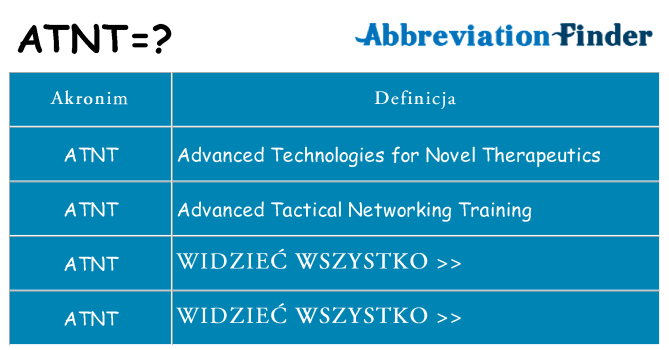 Co atnt oznaczać