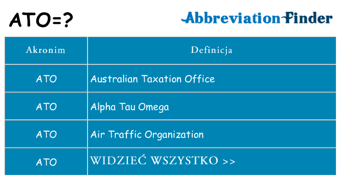 Co ato oznaczać