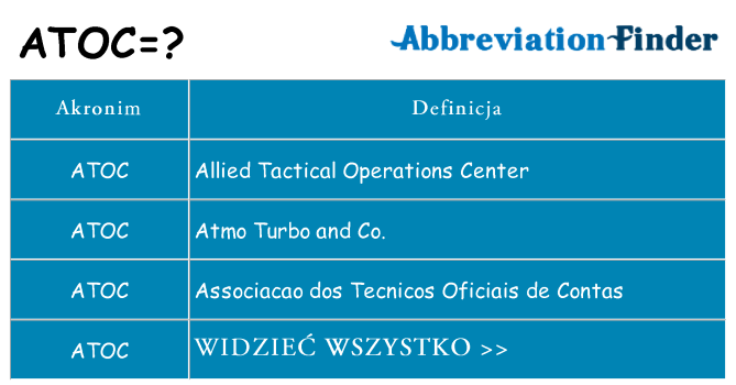 Co atoc oznaczać