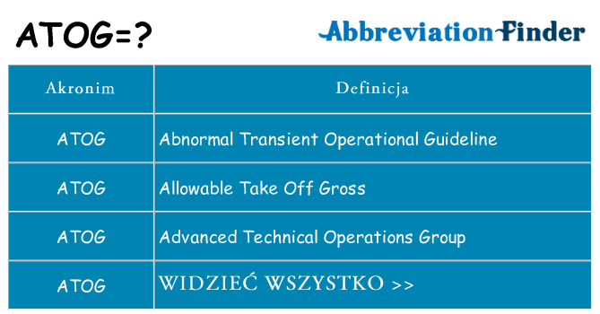 Co atog oznaczać