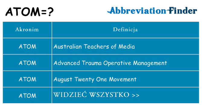 Co atom oznaczać