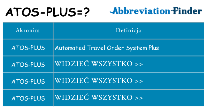 Co atos-plus oznaczać