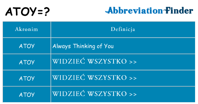 Co atoy oznaczać