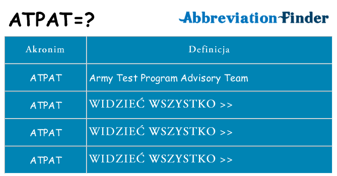 Co atpat oznaczać