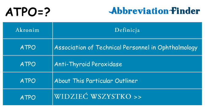 Co atpo oznaczać