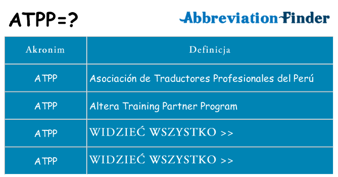Co atpp oznaczać