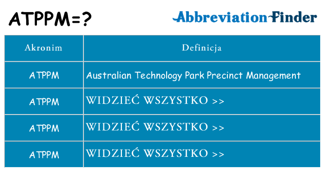 Co atppm oznaczać