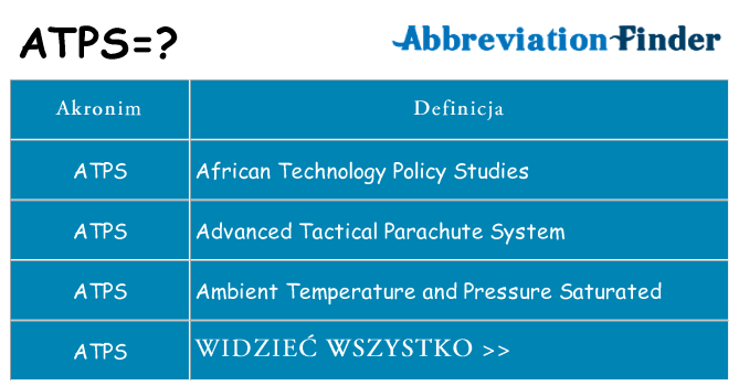 Co atps oznaczać