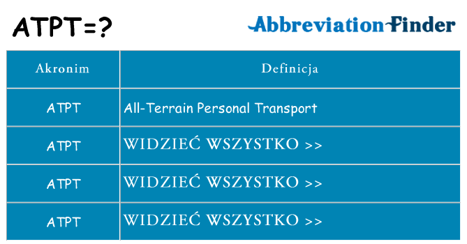 Co atpt oznaczać