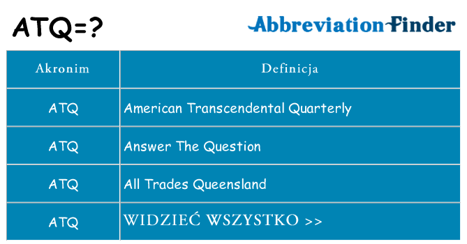 Co atq oznaczać