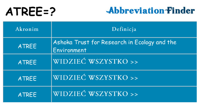 Co atree oznaczać