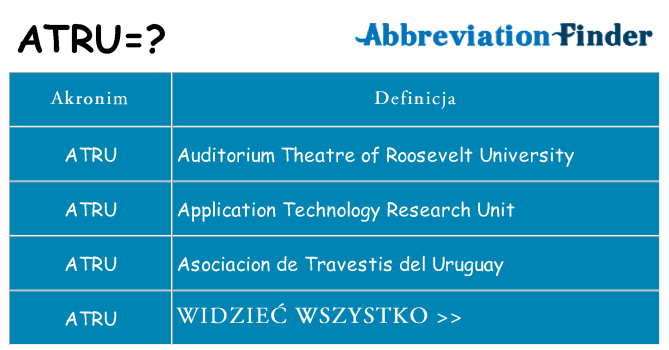 Co atru oznaczać