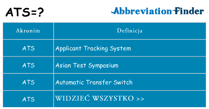 Co ats oznaczać