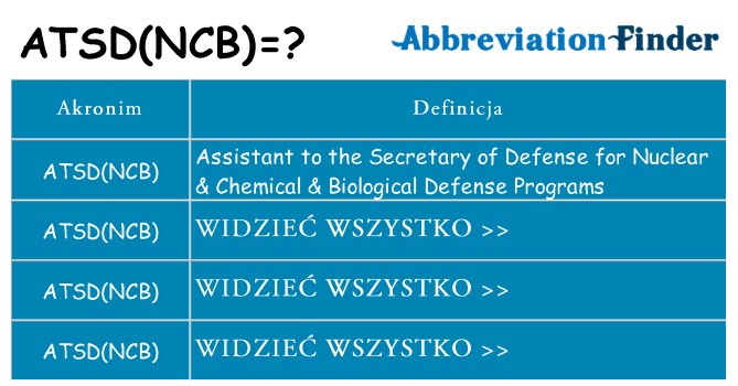 Co atsdncb oznaczać