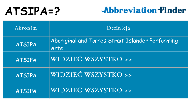 Co atsipa oznaczać