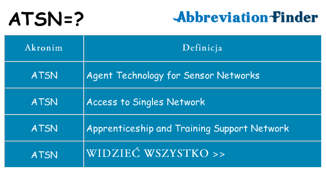 Co atsn oznaczać