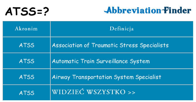 Co atss oznaczać