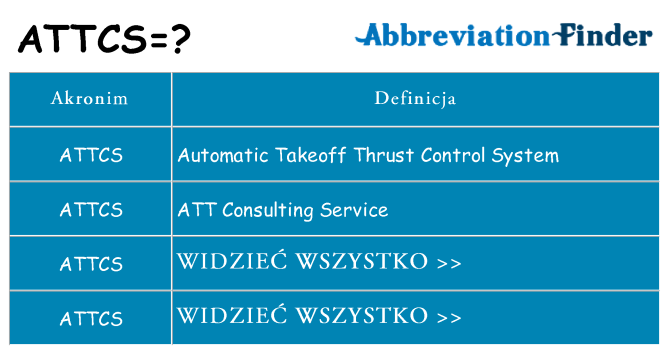 Co attcs oznaczać