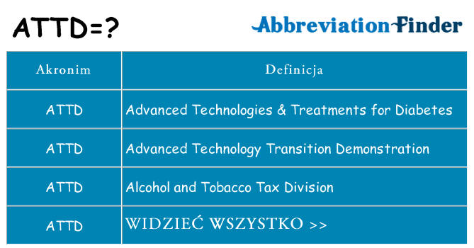 Co attd oznaczać